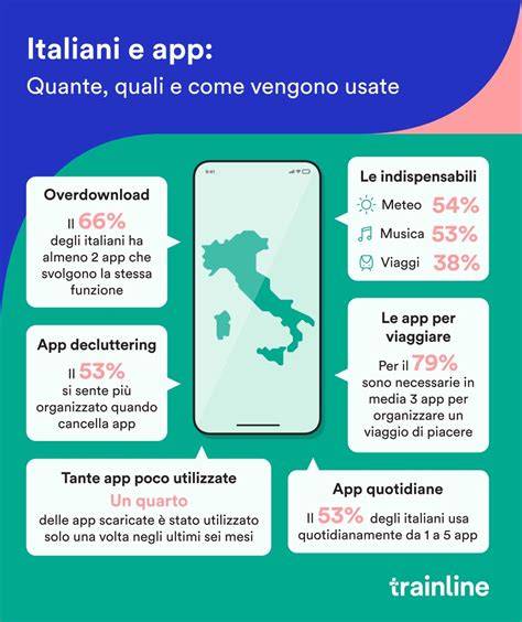 Infografica che mostra quali app avvisano degli screenshot e quali no.