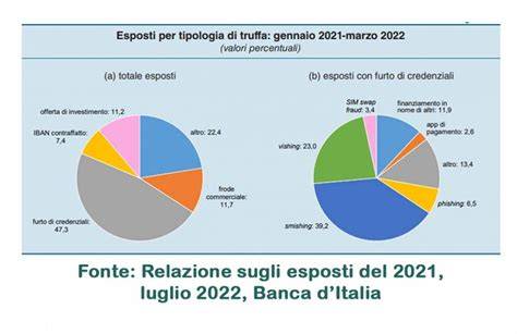 grafico su truffe matrimoniali