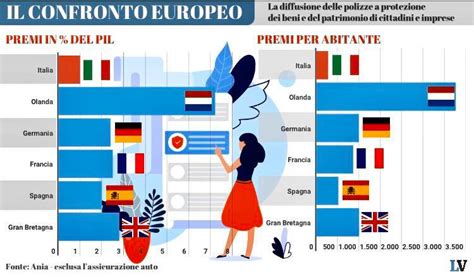 Grafico che mostra la diffusione delle polizze matrimonio in Europa