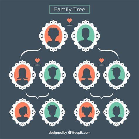 Albero genealogico con cuori