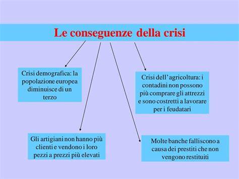Mappa concettuale: cause e rimedi del disinnamoramento in viaggio