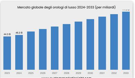 Grafico della crescita del mercato globale del wedding tourism