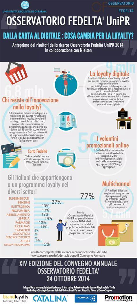 Infografica sui temi della fedeltà e del lutto nelle fiabe