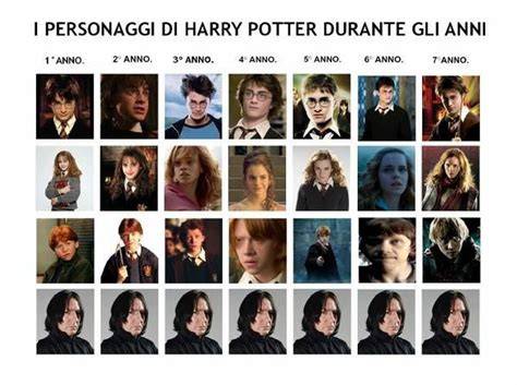 Copertina di una fanfiction con personaggi di Harry Potter