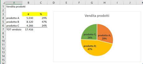 Grafico a torta che mostra il punteggio di soddisfazione di Villa Italia