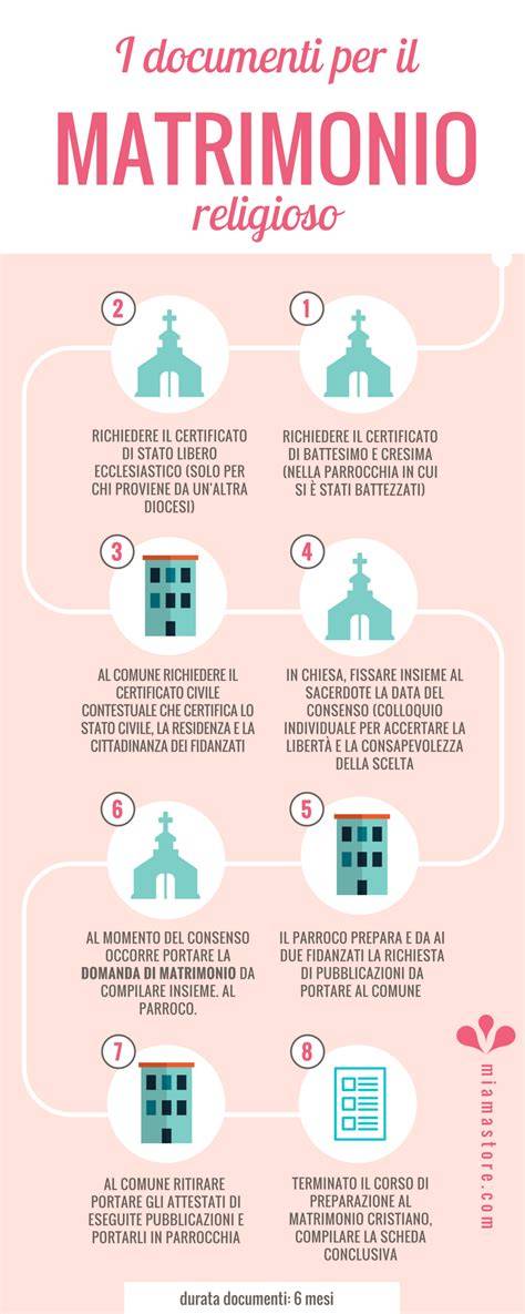 Documenti necessari per pubblicazioni matrimonio
