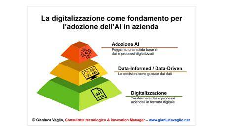 Illustrazione concettuale dell'impatto dell'IA e della digitalizzazione sulla difesa