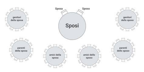 schema disposizione tavoli ricevimento matrimonio