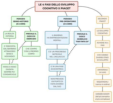 Infografica sulle 4 fasi della risposta psicologica a un disastro
