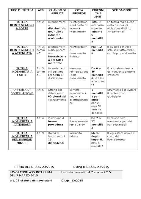 Schema delle tutele previdenziali per i collaboratori parasubordinati