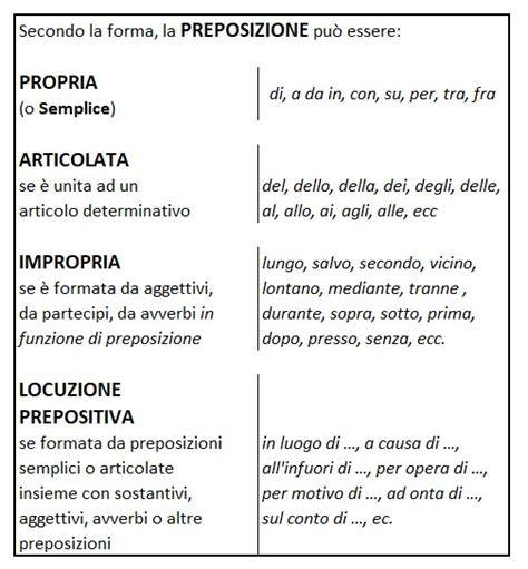 Esempio di doppia denominazione con preposizione 