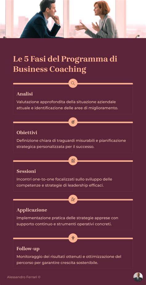 Infografica che illustra le fasi principali dell'organizzazione di un matrimonio.