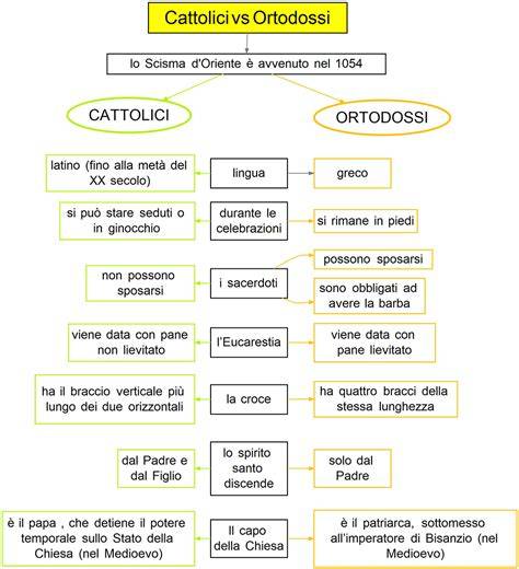 Schema che illustra le differenze tra la parabola in Luca e quella in Matteo.