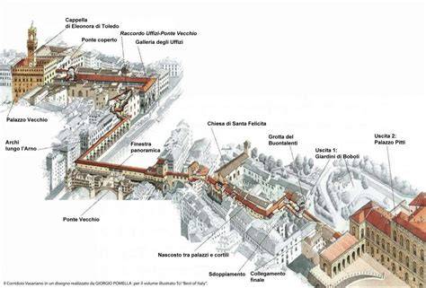 Corridoio Vasariano a Firenze