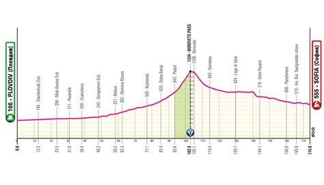 Infografica con le tappe del percorso di Martina e Francesco