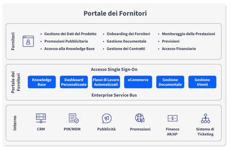 Schermata di un portale per matrimoni con un elenco di fornitori